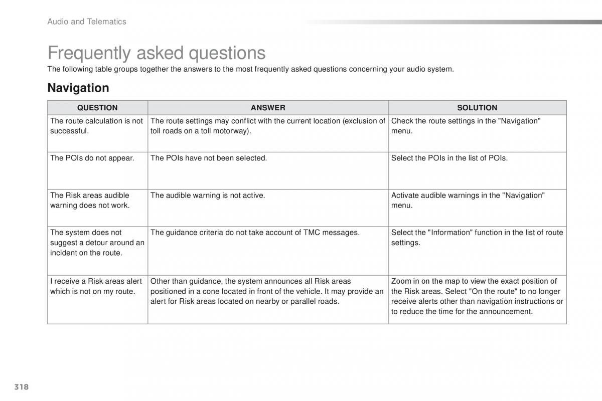 Peugeot 2008 owners manual / page 320