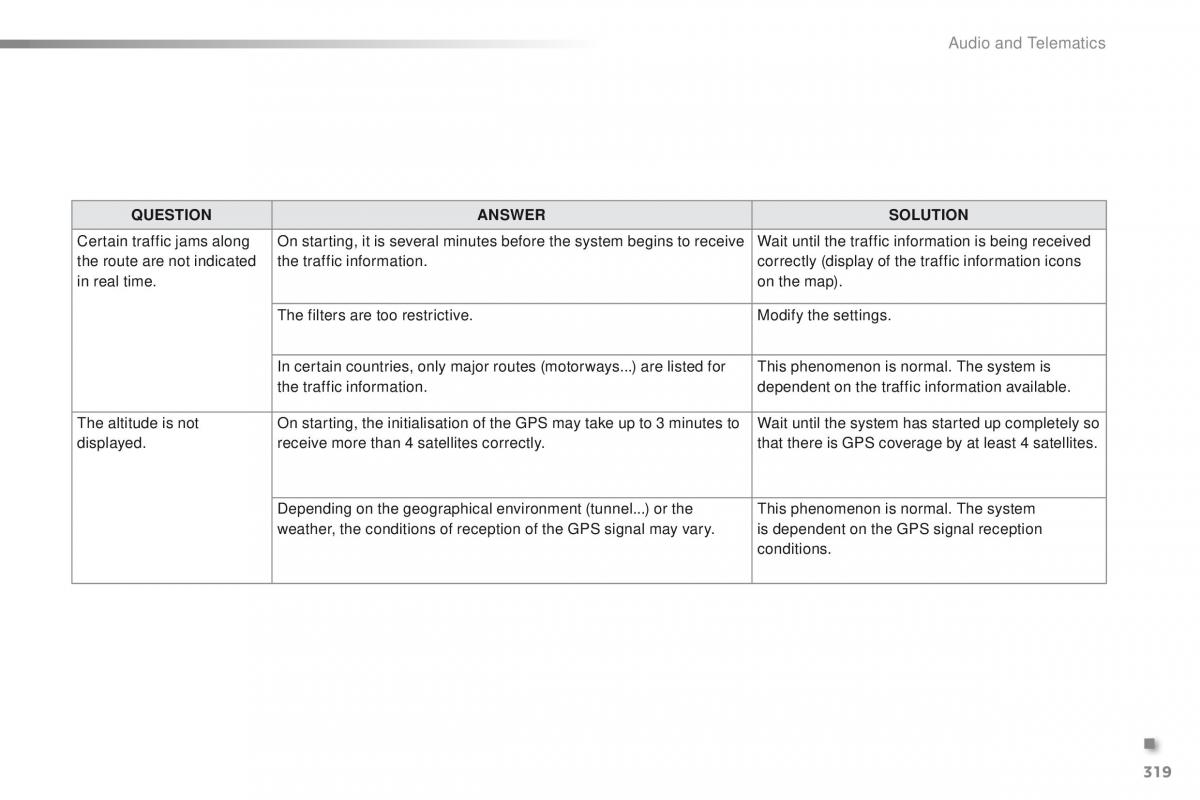 Peugeot 2008 owners manual / page 321