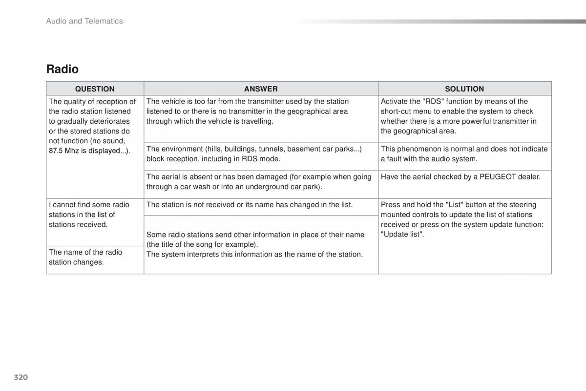 Peugeot 2008 owners manual / page 322