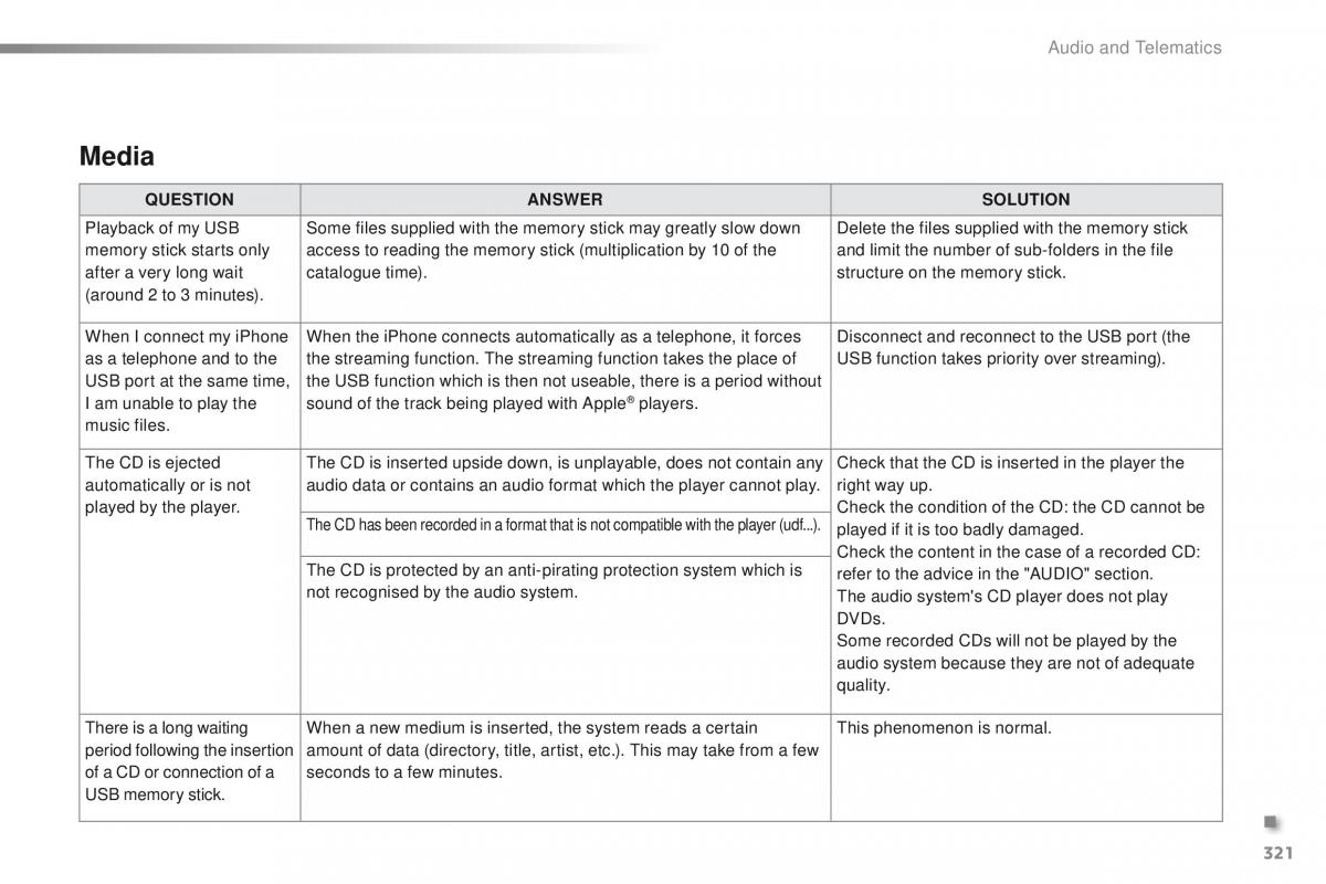 Peugeot 2008 owners manual / page 323