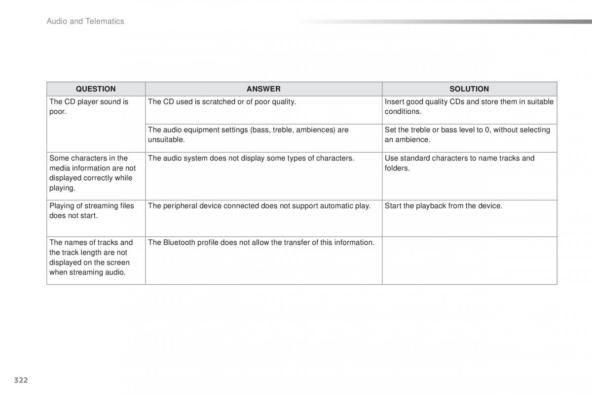 Peugeot 2008 owners manual / page 324