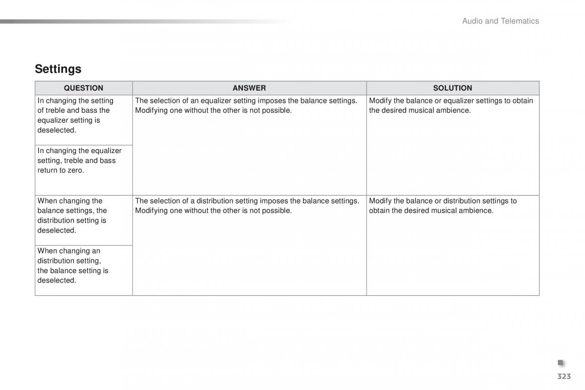 Peugeot 2008 owners manual / page 325