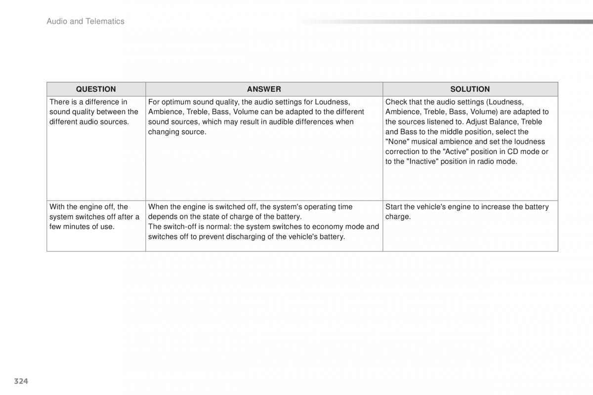 Peugeot 2008 owners manual / page 326