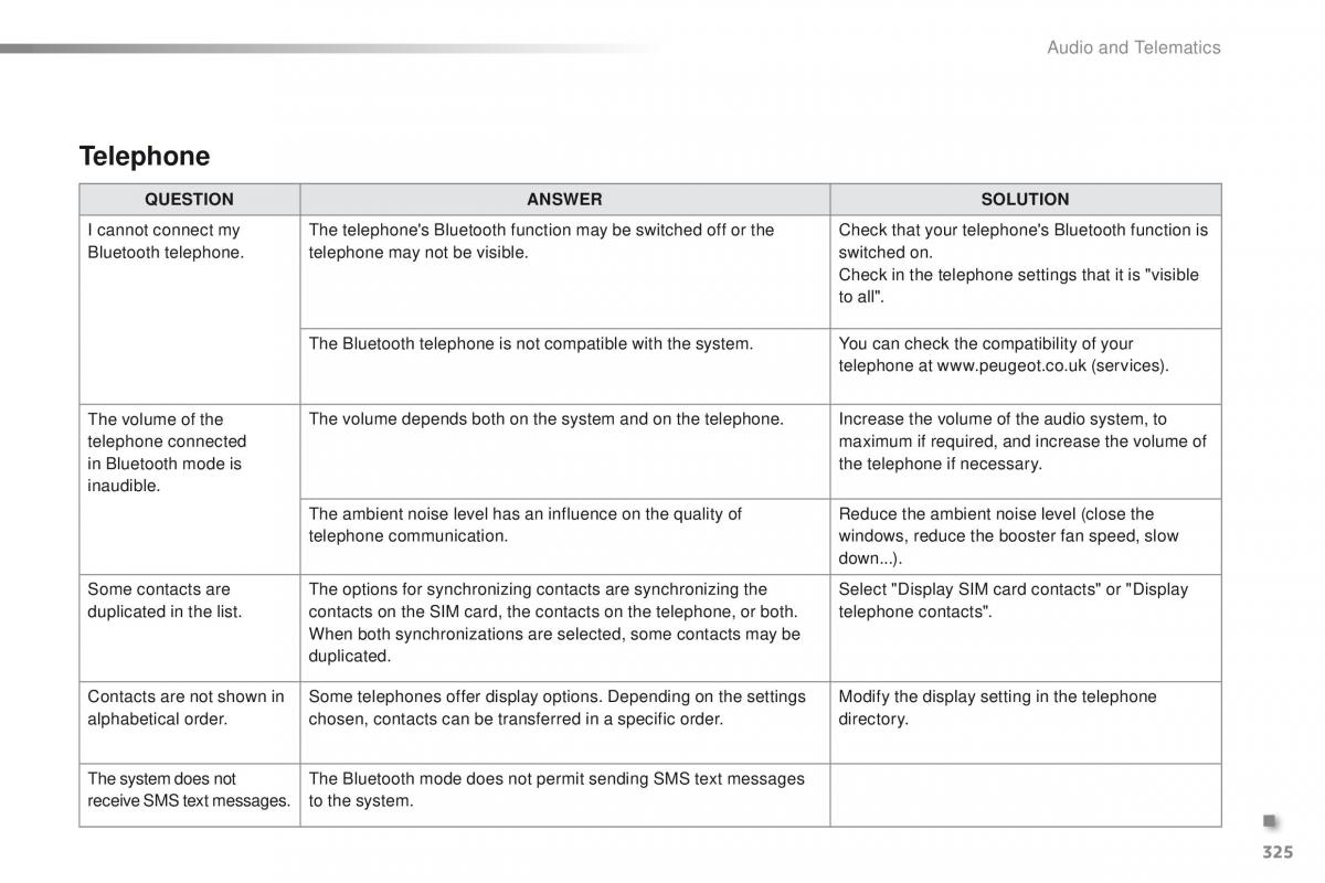 Peugeot 2008 owners manual / page 327