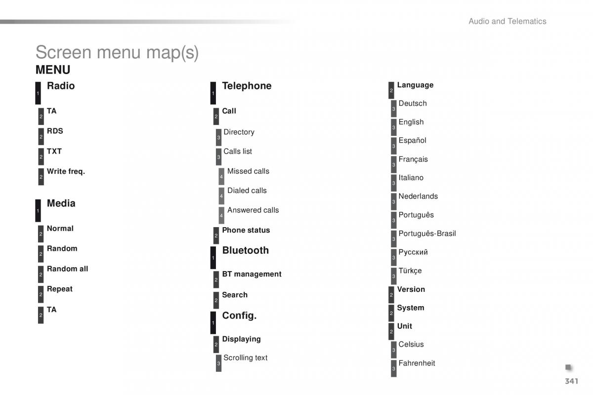 Peugeot 2008 owners manual / page 343