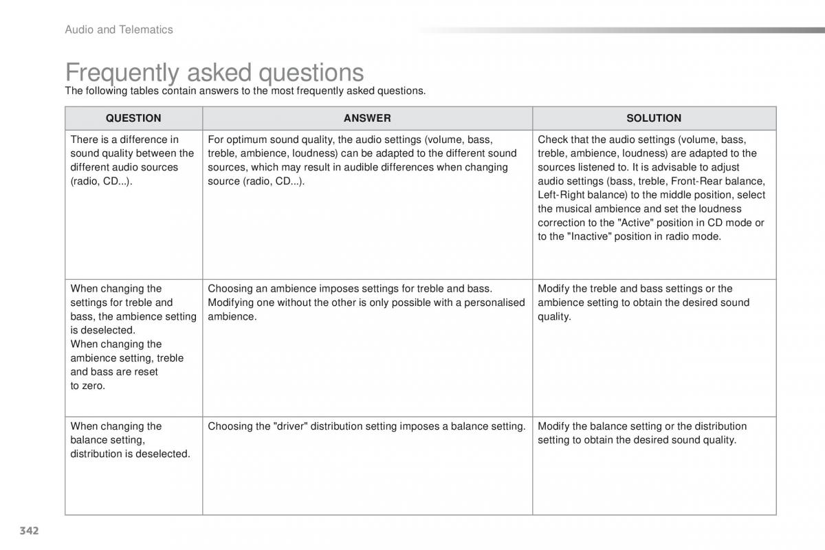 Peugeot 2008 owners manual / page 344