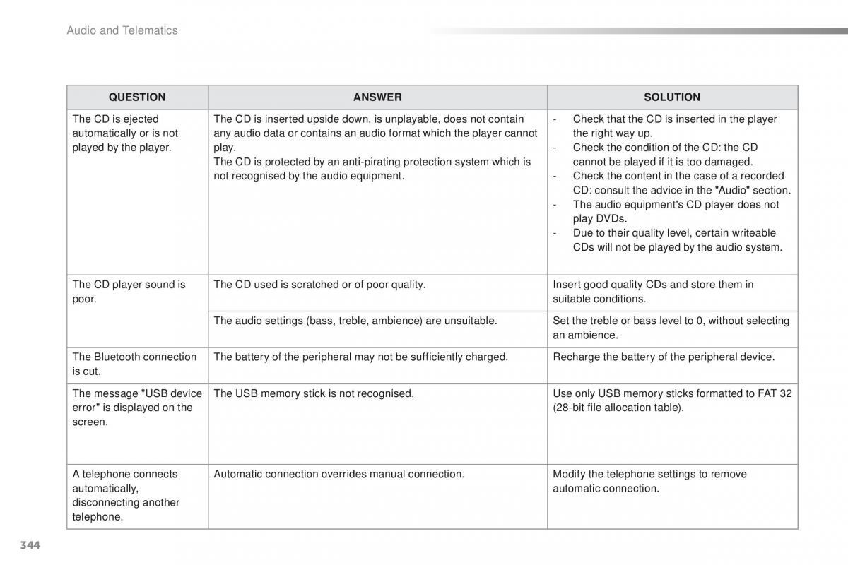 Peugeot 2008 owners manual / page 346