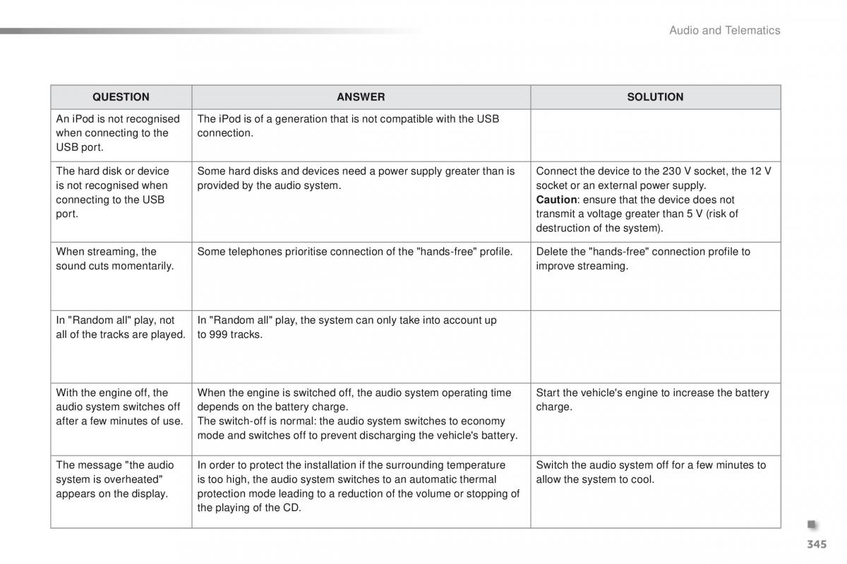 Peugeot 2008 owners manual / page 347