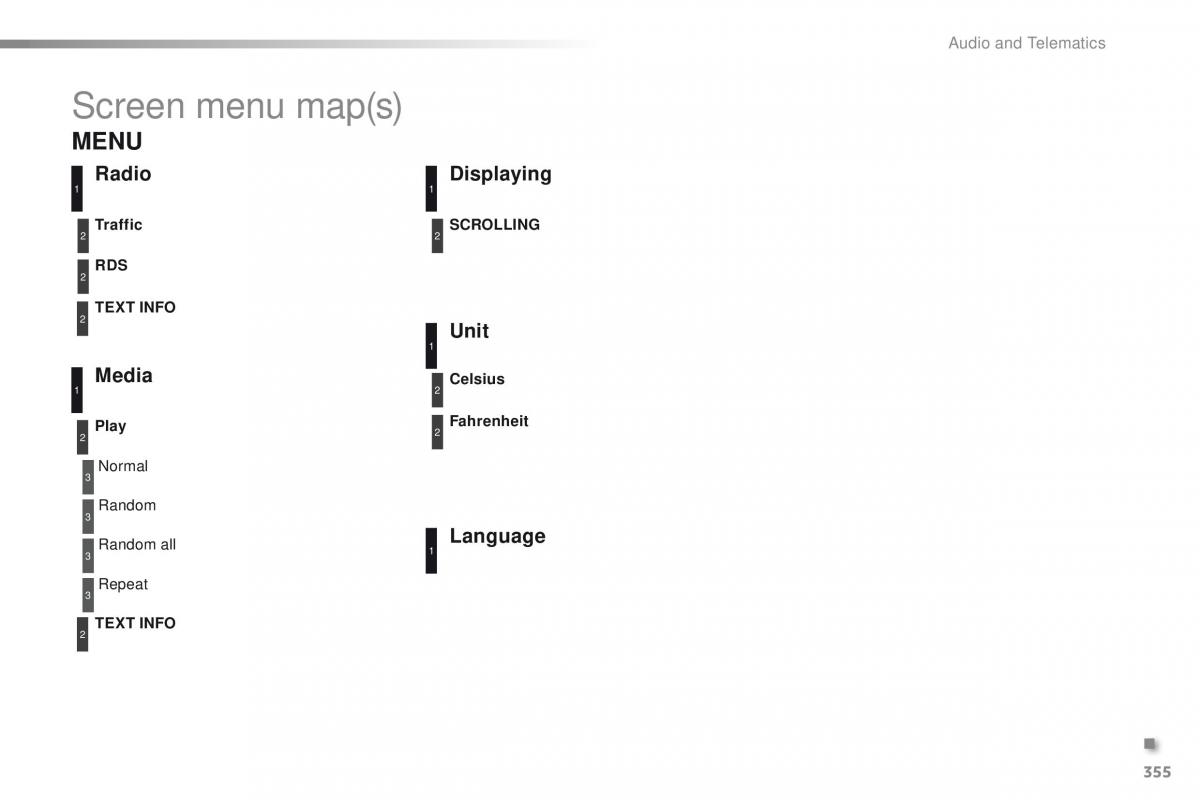 Peugeot 2008 owners manual / page 357