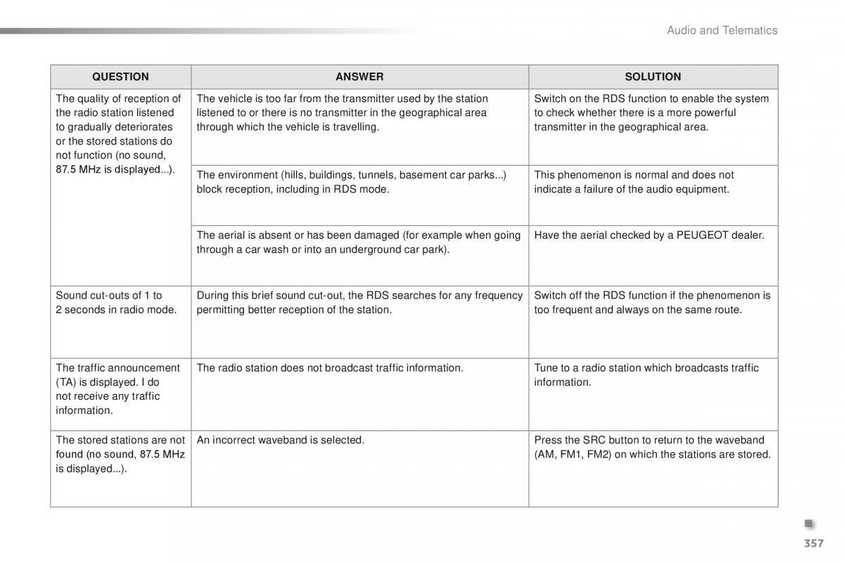 Peugeot 2008 owners manual / page 359