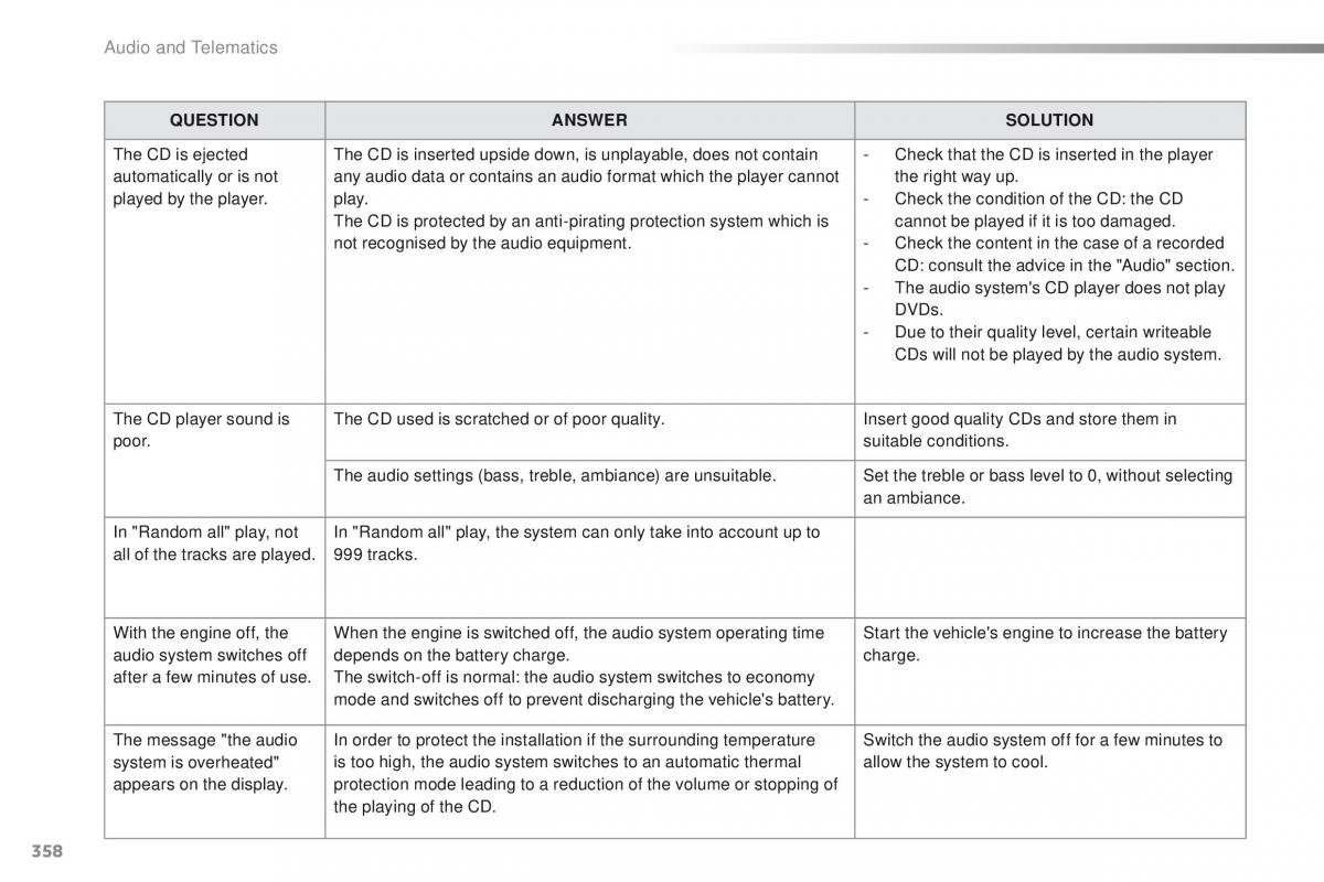 Peugeot 2008 owners manual / page 360