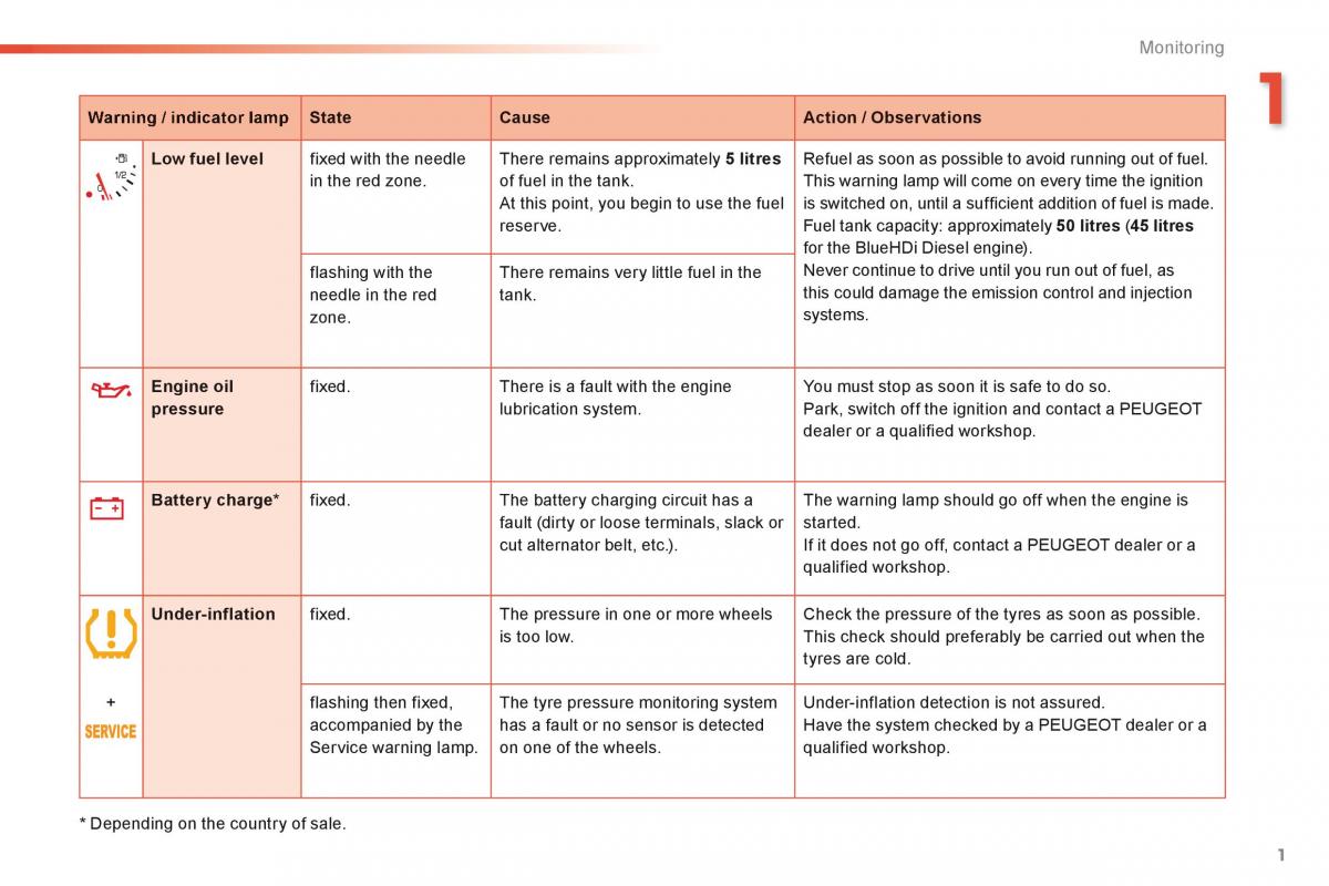 Peugeot 2008 owners manual / page 376