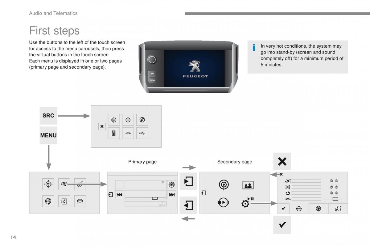 Peugeot 2008 owners manual / page 388