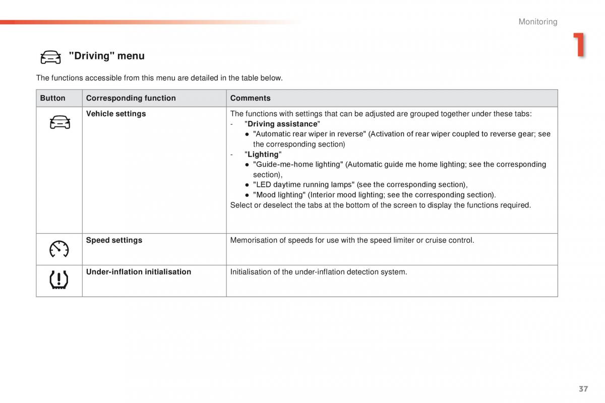 Peugeot 2008 owners manual / page 39