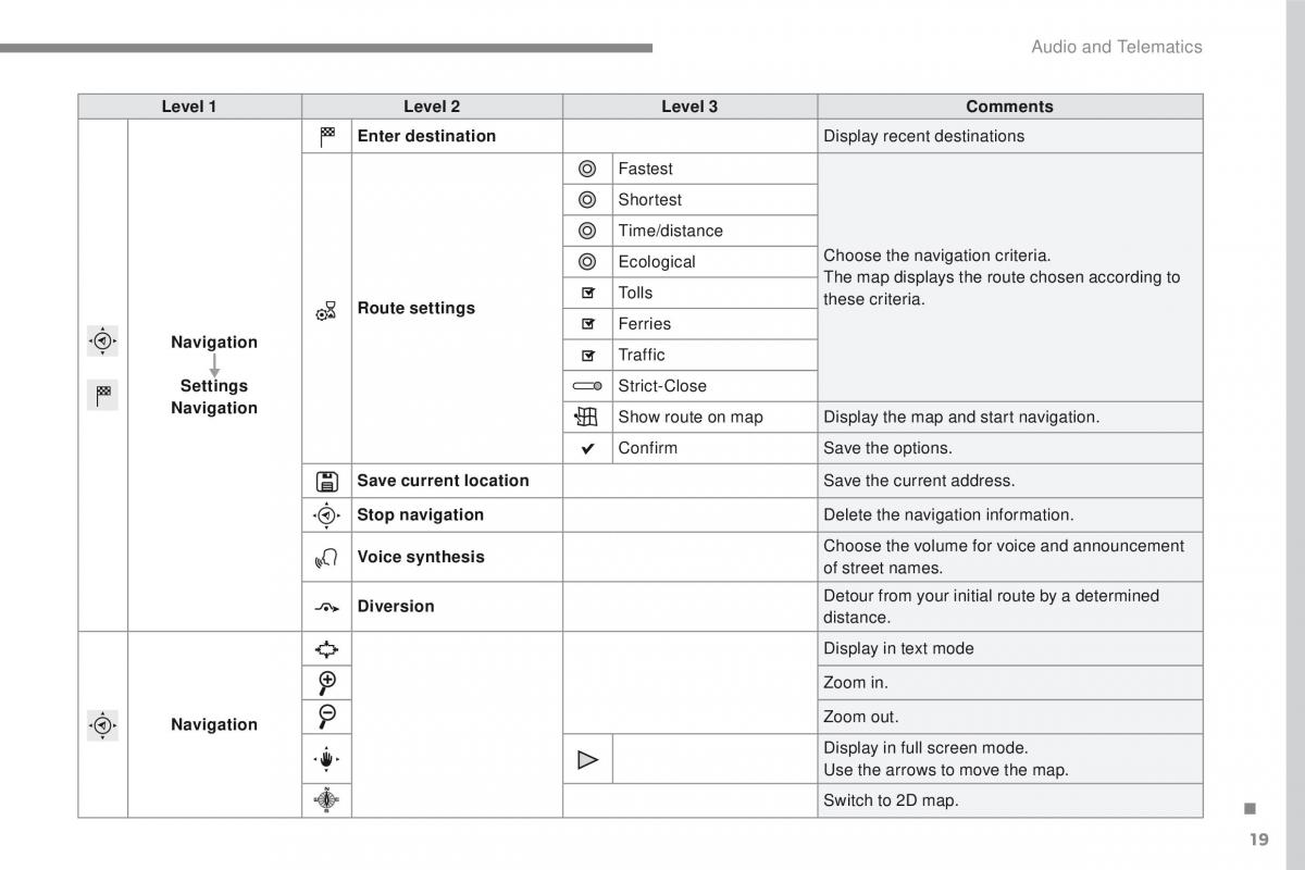 Peugeot 2008 owners manual / page 393