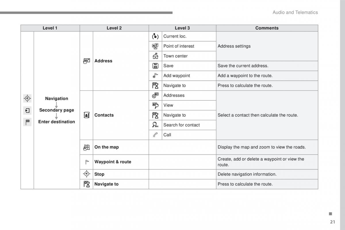 Peugeot 2008 owners manual / page 395