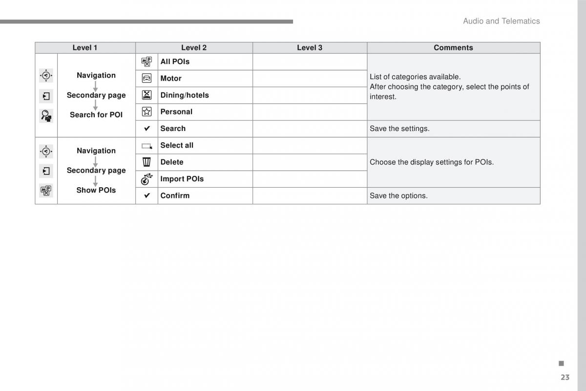 Peugeot 2008 owners manual / page 397