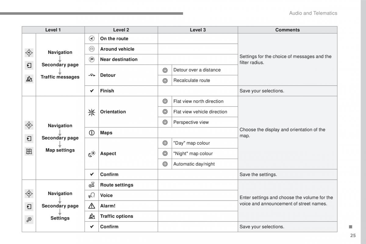 Peugeot 2008 owners manual / page 399