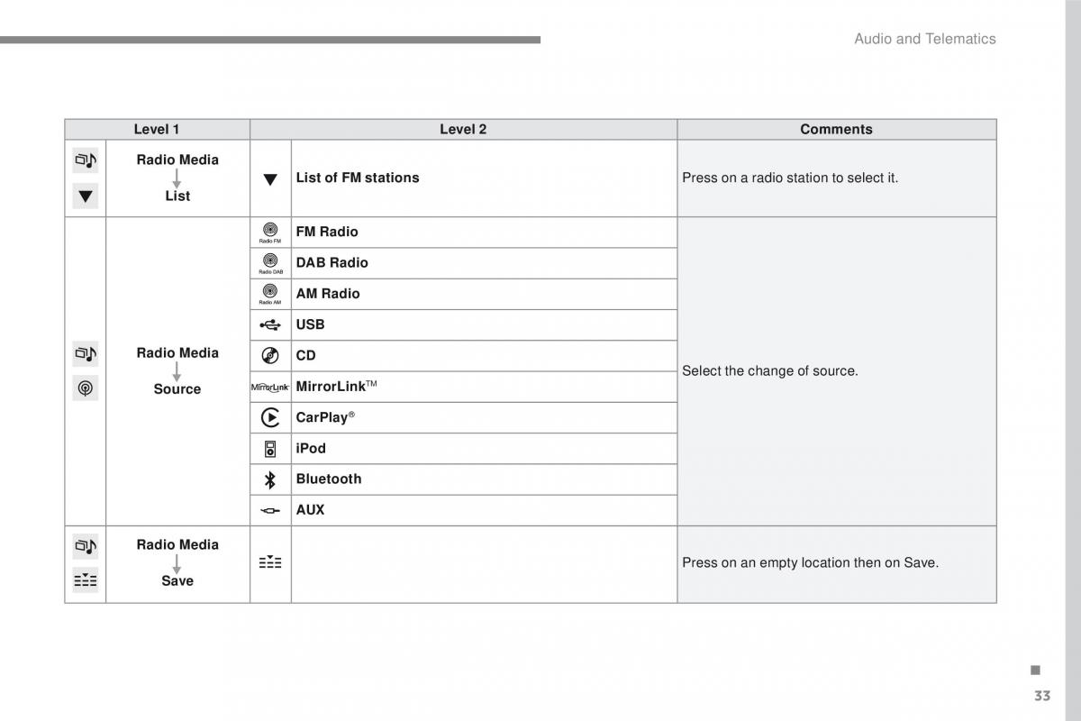 Peugeot 2008 owners manual / page 407