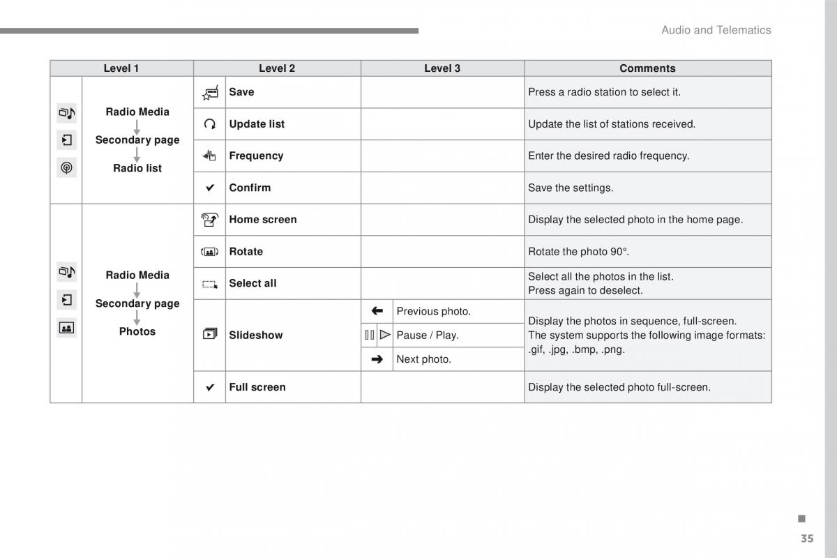 Peugeot 2008 owners manual / page 409