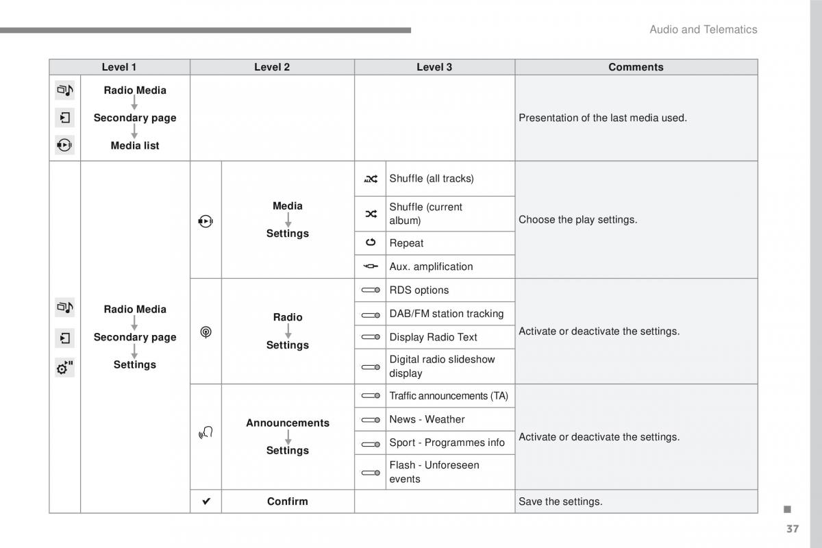 Peugeot 2008 owners manual / page 411