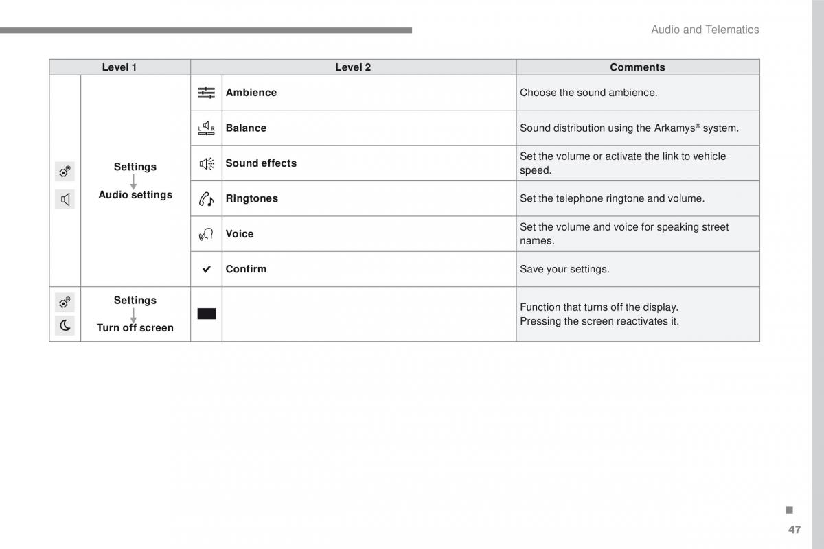 Peugeot 2008 owners manual / page 421