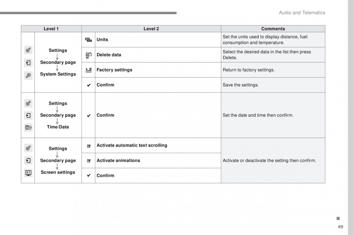 Peugeot 2008 owners manual / page 423