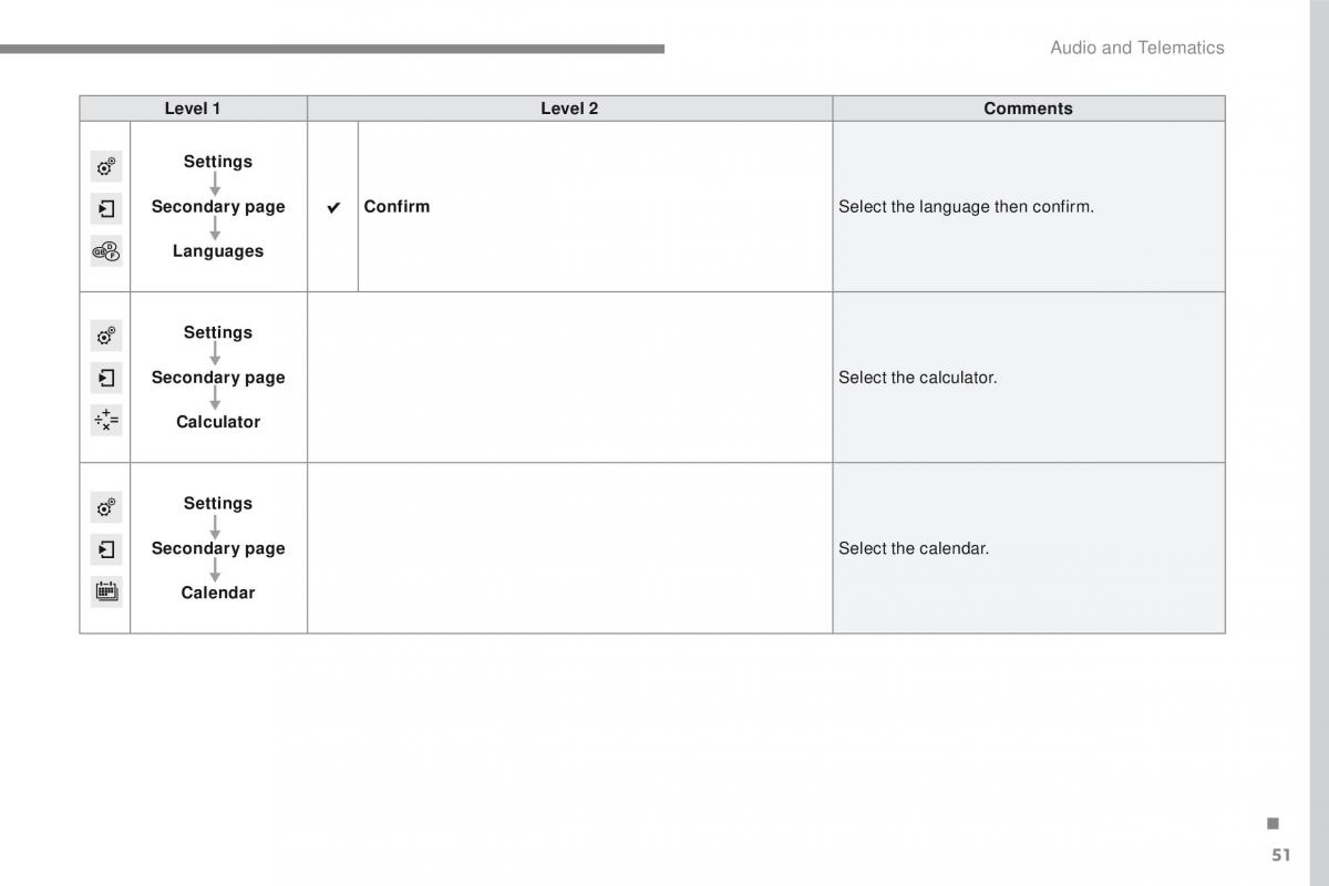 Peugeot 2008 owners manual / page 425