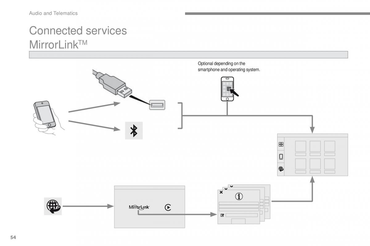 Peugeot 2008 owners manual / page 428