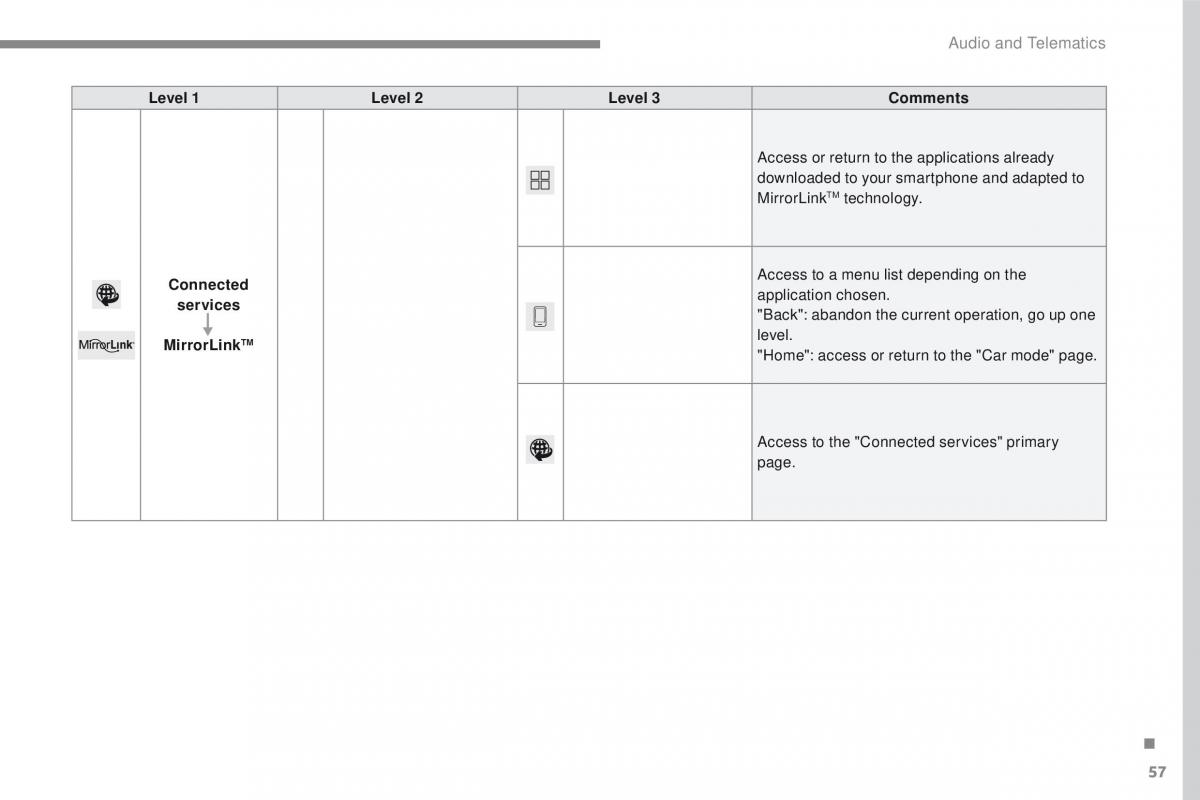 Peugeot 2008 owners manual / page 431