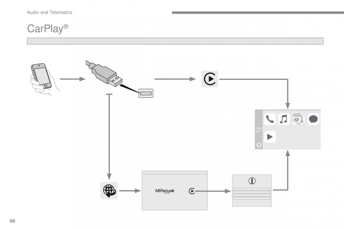 Peugeot 2008 owners manual / page 432