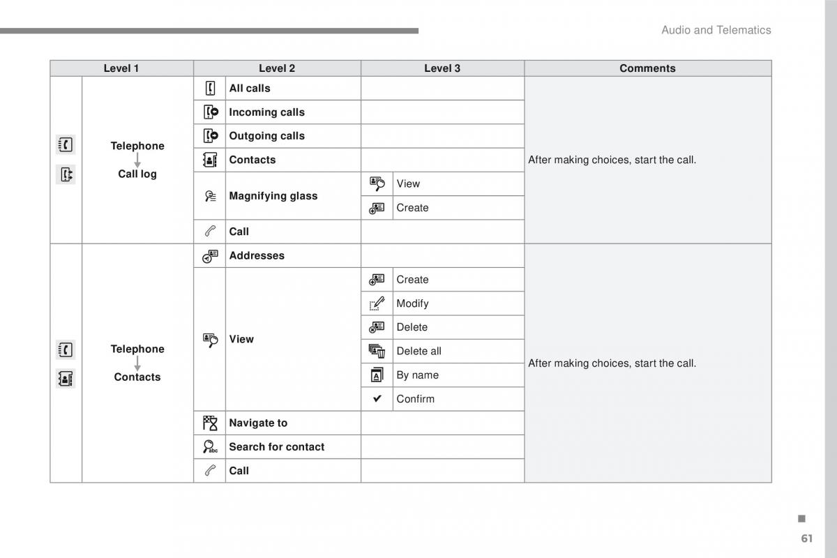 Peugeot 2008 owners manual / page 435