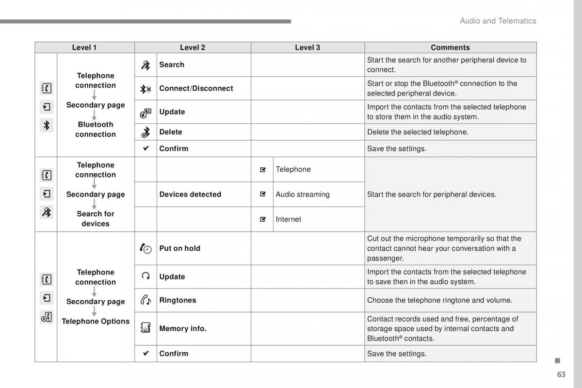 Peugeot 2008 owners manual / page 437