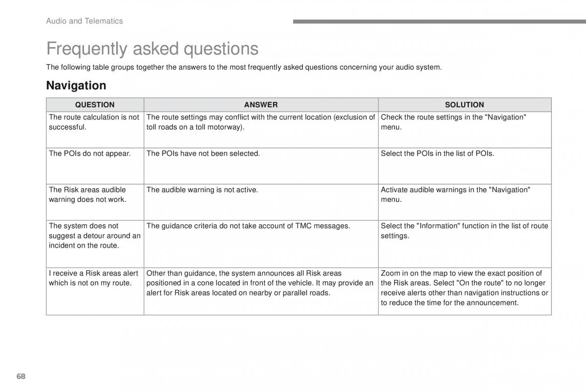 Peugeot 2008 owners manual / page 442