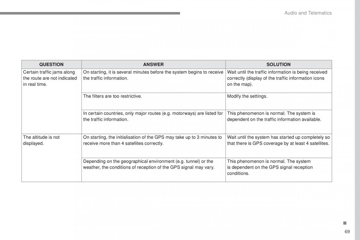 Peugeot 2008 owners manual / page 443