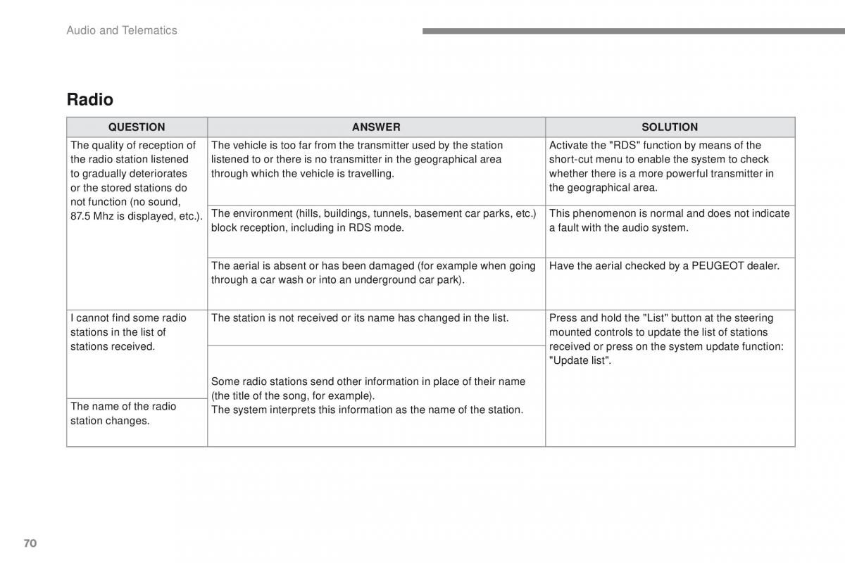 Peugeot 2008 owners manual / page 444