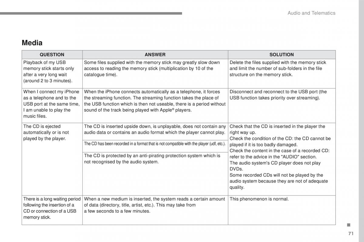 Peugeot 2008 owners manual / page 445