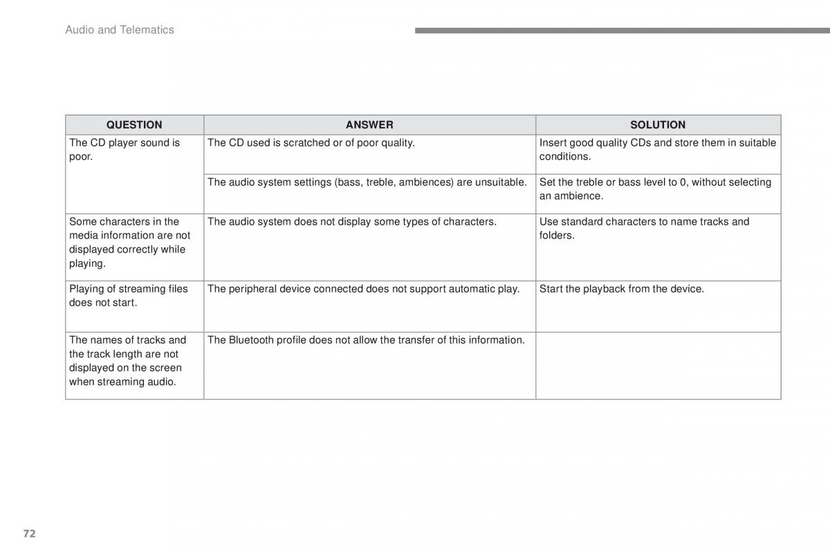 Peugeot 2008 owners manual / page 446