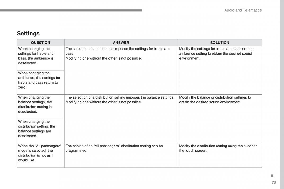 Peugeot 2008 owners manual / page 447