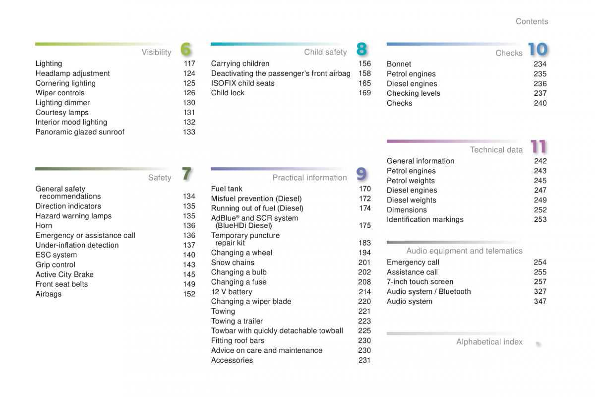 Peugeot 2008 owners manual / page 5