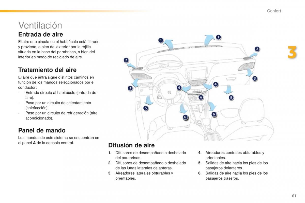 Peugeot 2008 manual del propietario / page 63