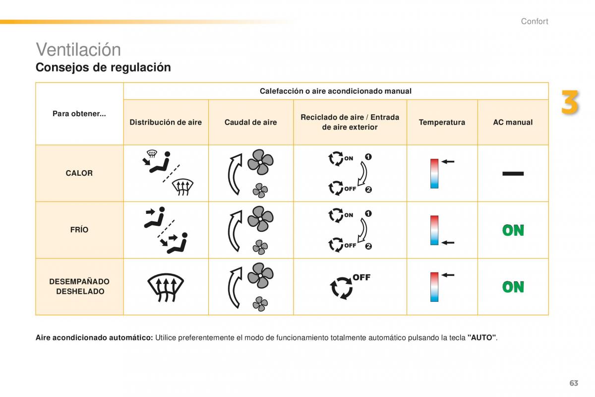 Peugeot 2008 manual del propietario / page 65