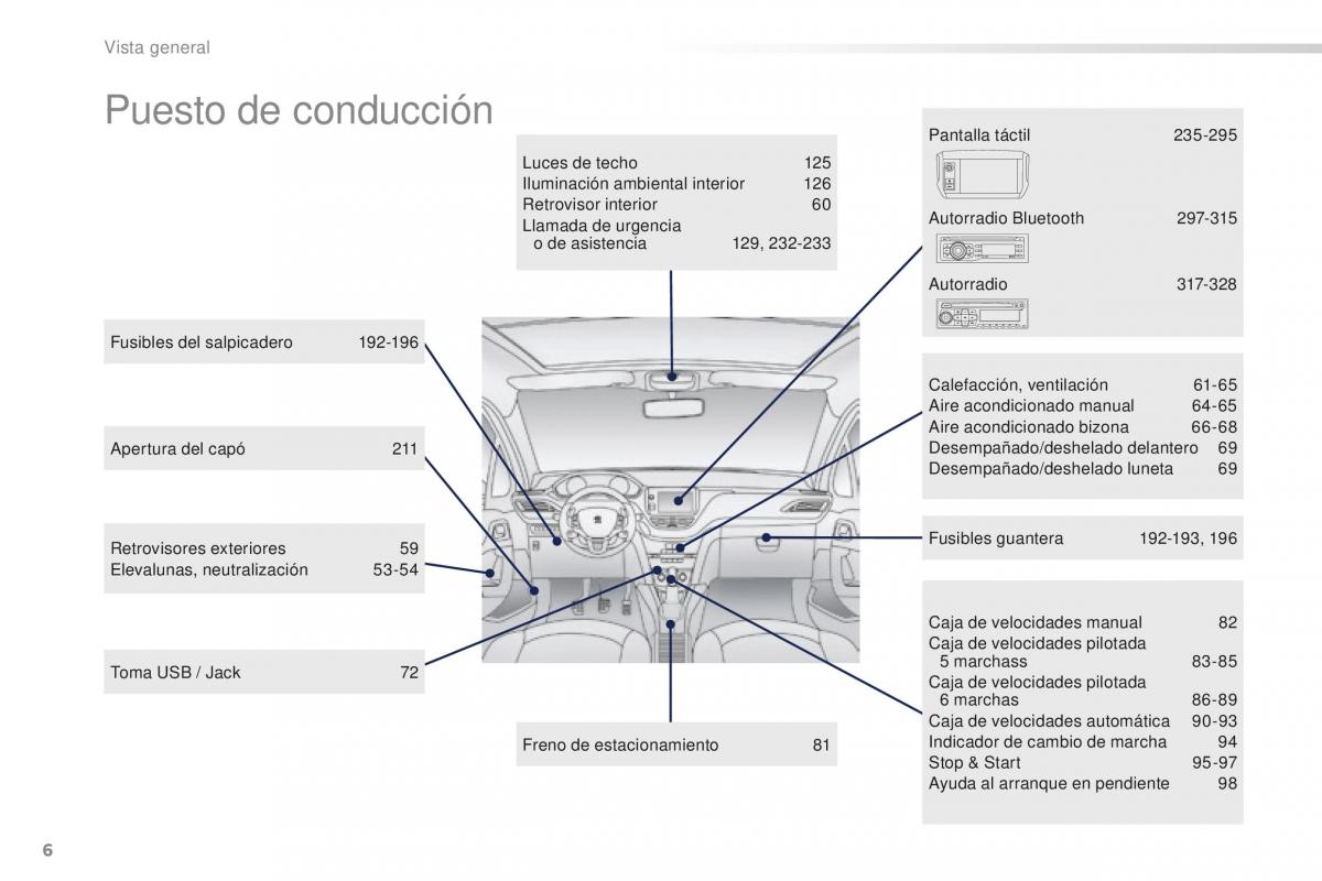 Peugeot 2008 manual del propietario / page 8