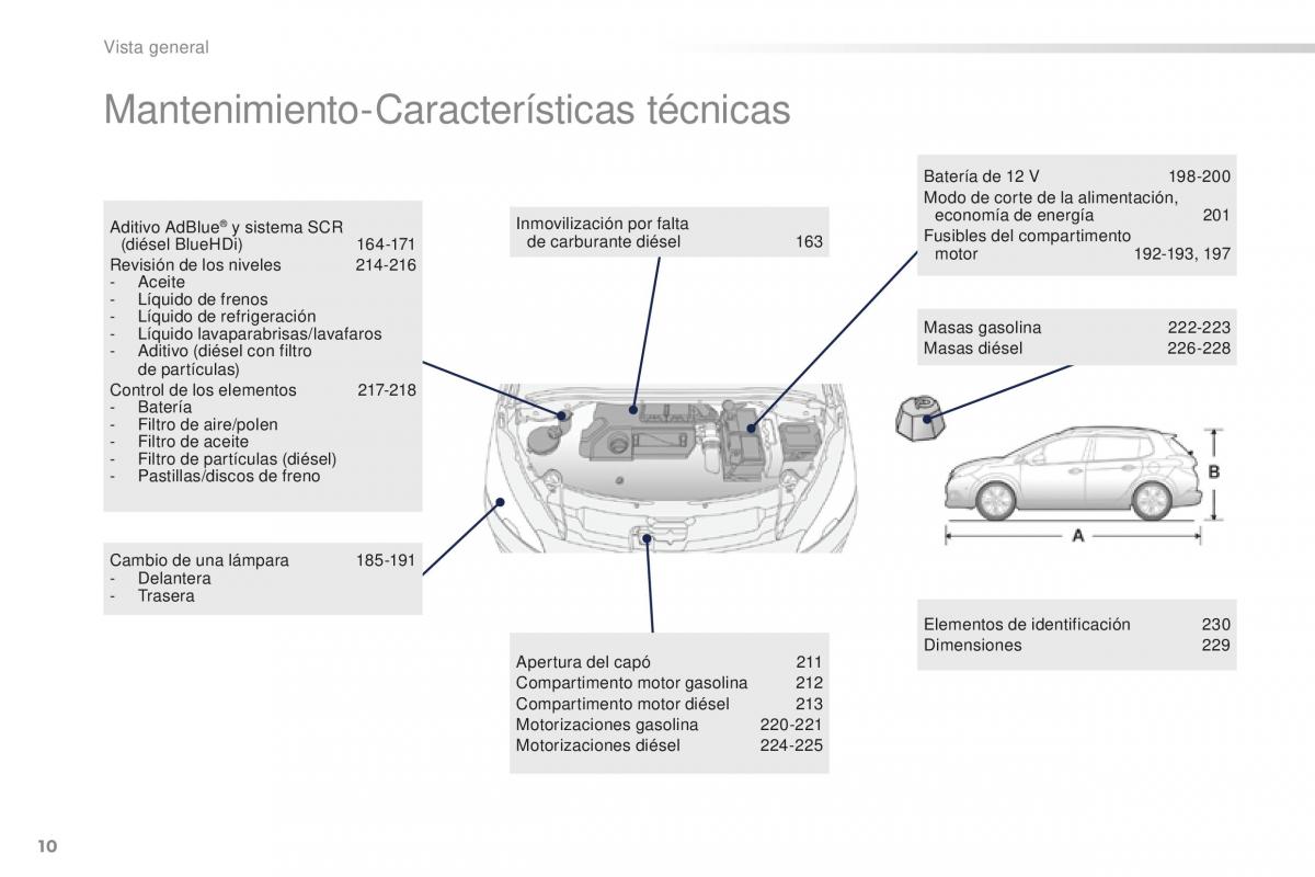 Peugeot 2008 manual del propietario / page 12