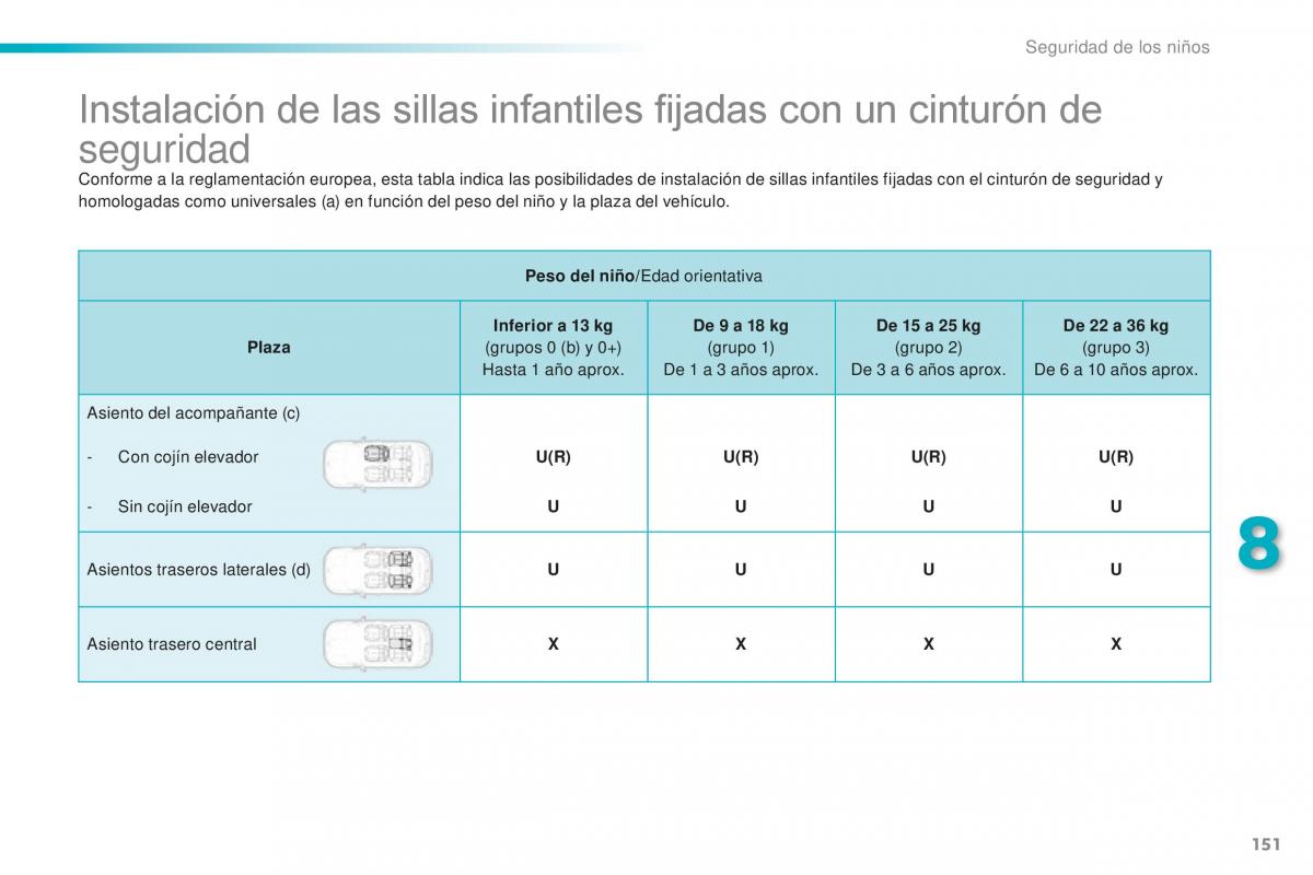 Peugeot 2008 manual del propietario / page 153