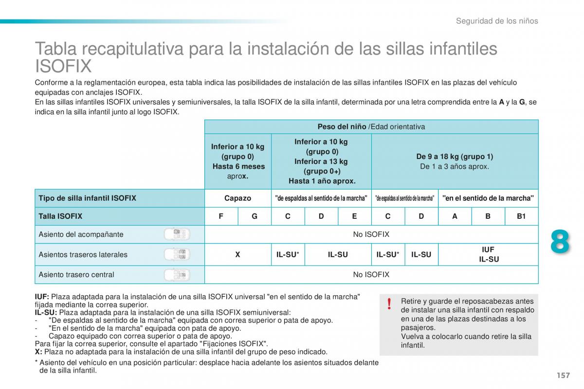 Peugeot 2008 manual del propietario / page 159