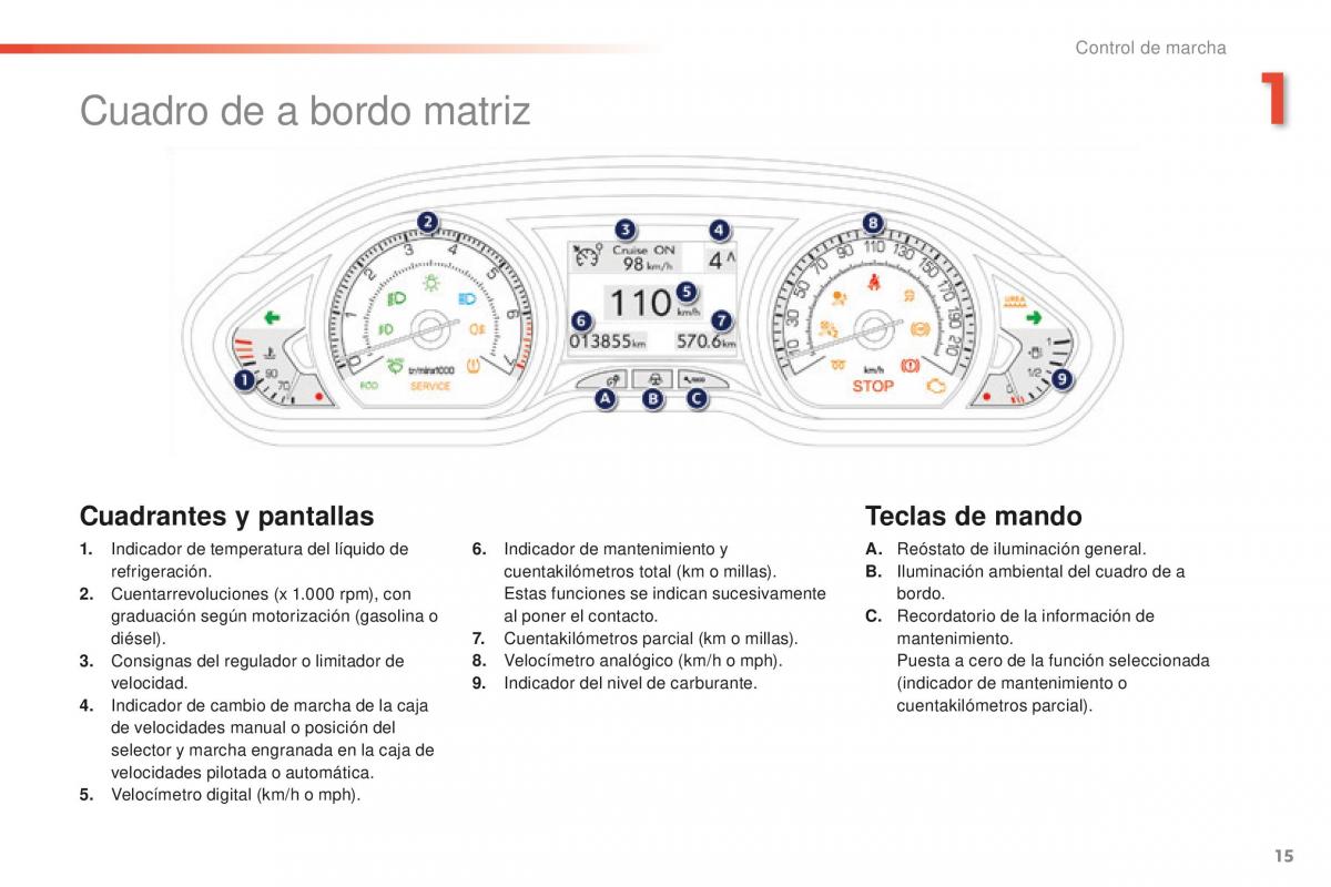 Peugeot 2008 manual del propietario / page 17