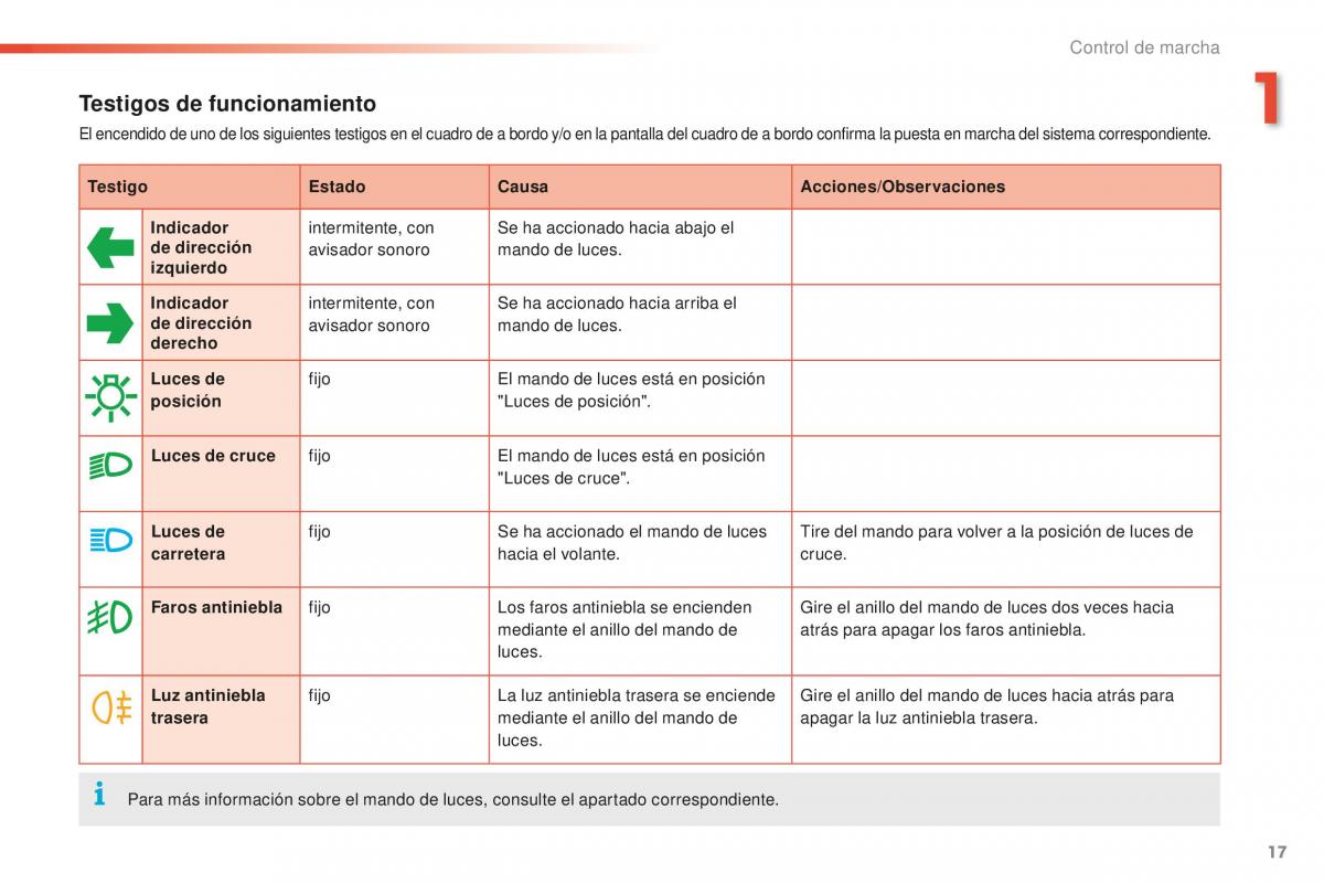 Peugeot 2008 manual del propietario / page 19