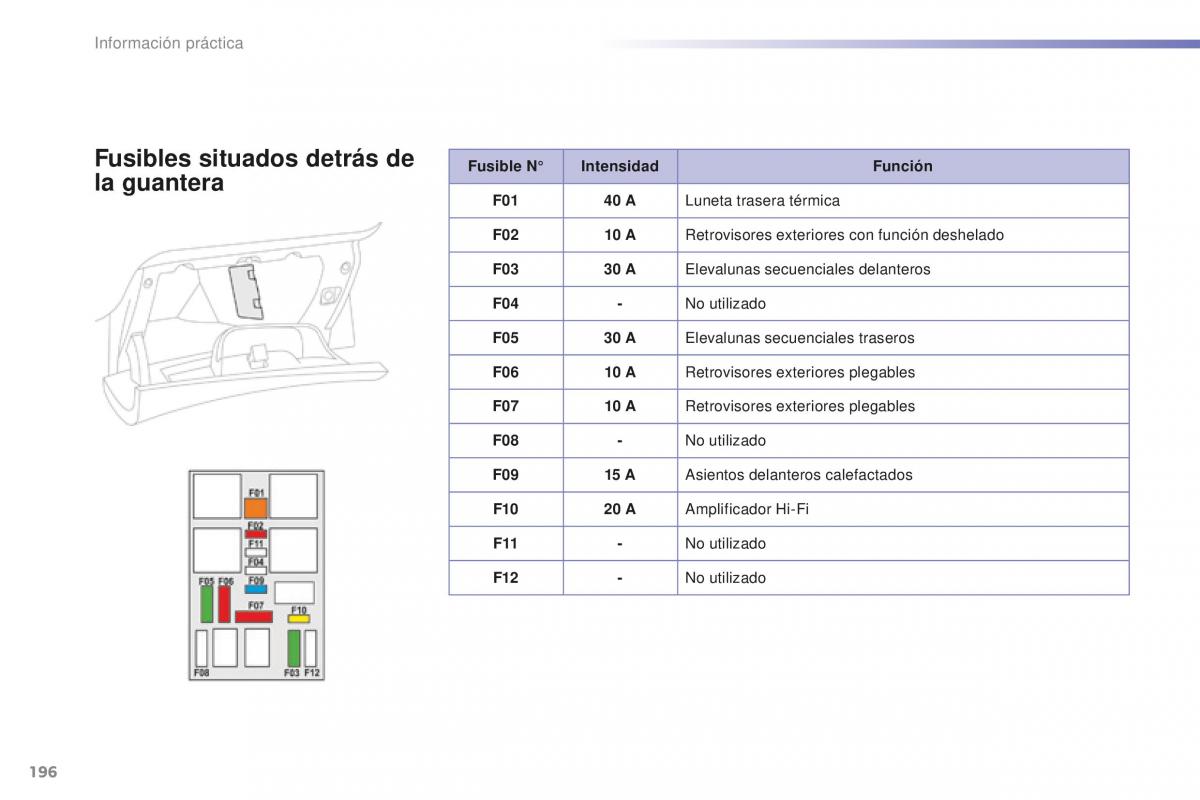 Peugeot 2008 manual del propietario / page 198