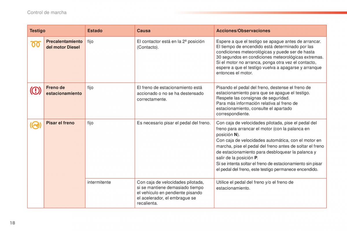 Peugeot 2008 manual del propietario / page 20